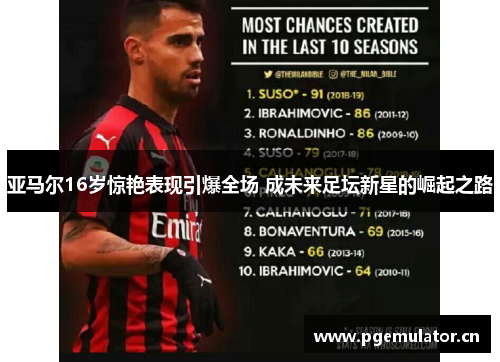 亚马尔16岁惊艳表现引爆全场 成未来足坛新星的崛起之路 亚马尔16岁惊艳表现引爆全场 成未来足坛新星的崛起之路