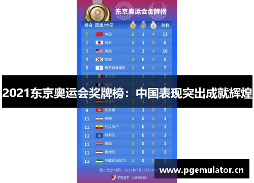 2021东京奥运会奖牌榜：中国表现突出成就辉煌
