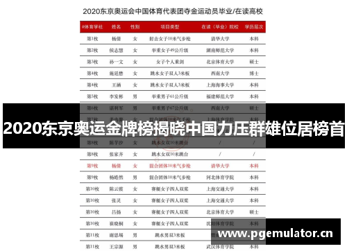 2020东京奥运金牌榜揭晓中国力压群雄位居榜首 2020东京奥运金牌榜揭晓中国力压群雄位居榜首